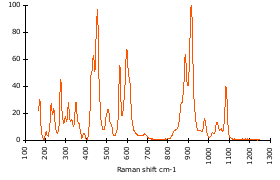Raman Spectrum of Epidote (35)